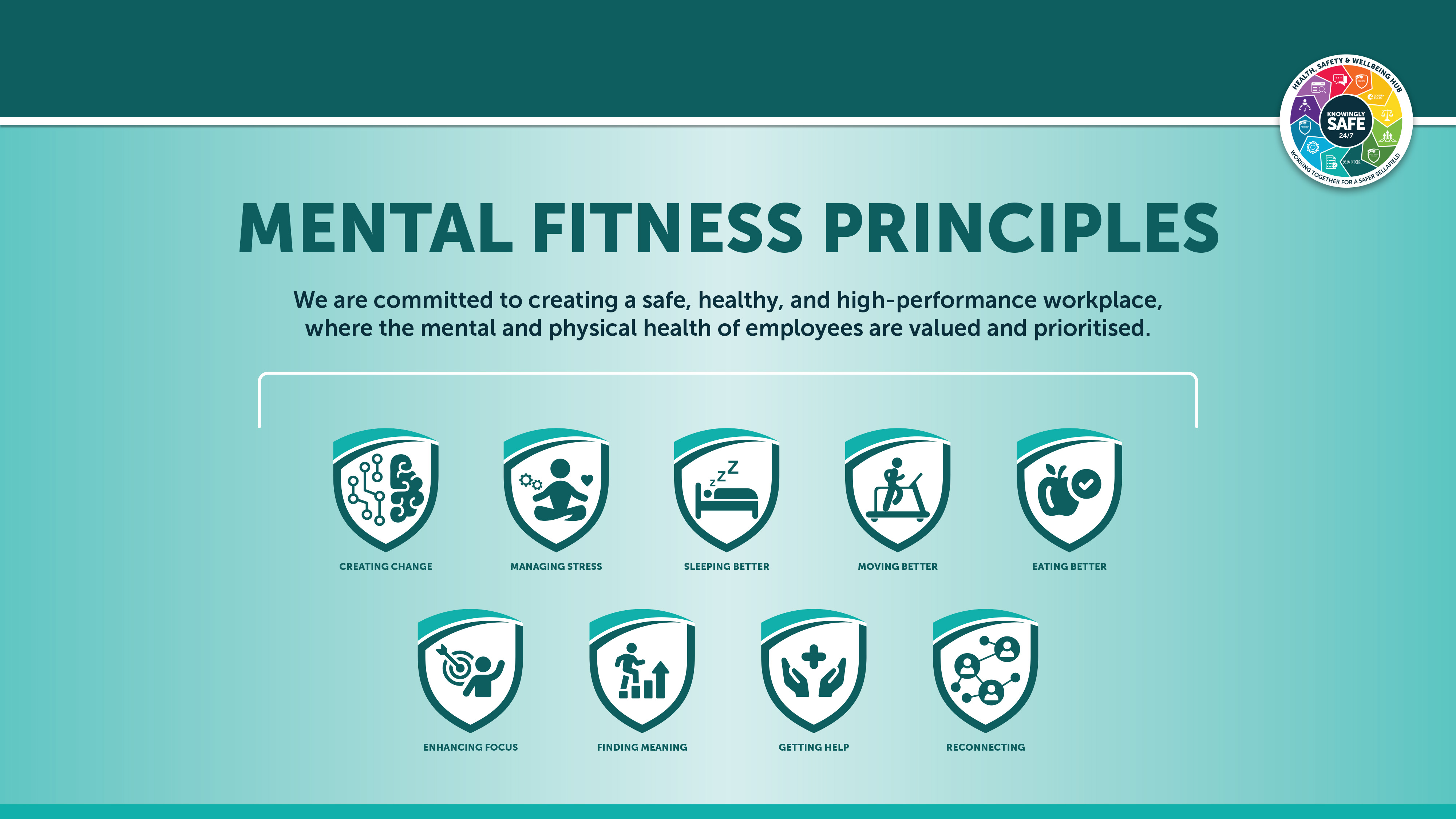 Mental Fitness Principles slide