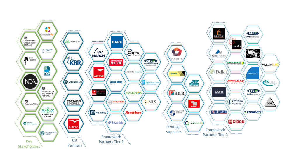 Supply Chain