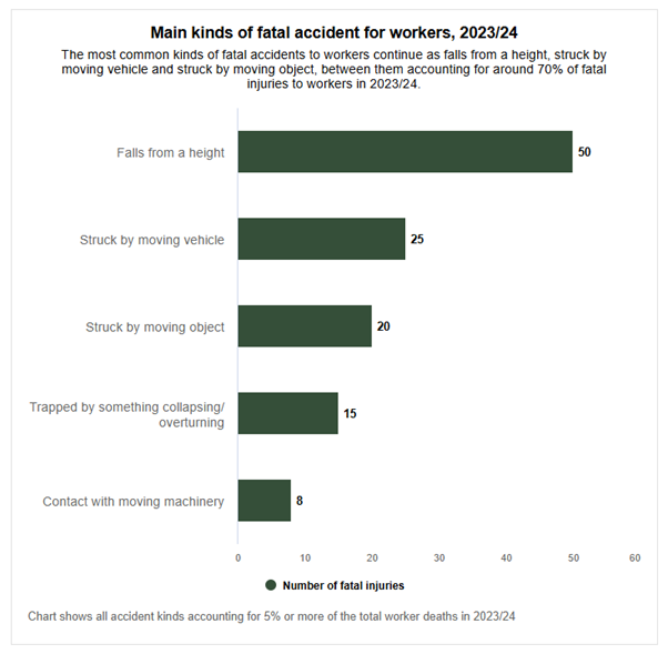 HSE statistics 2023/24